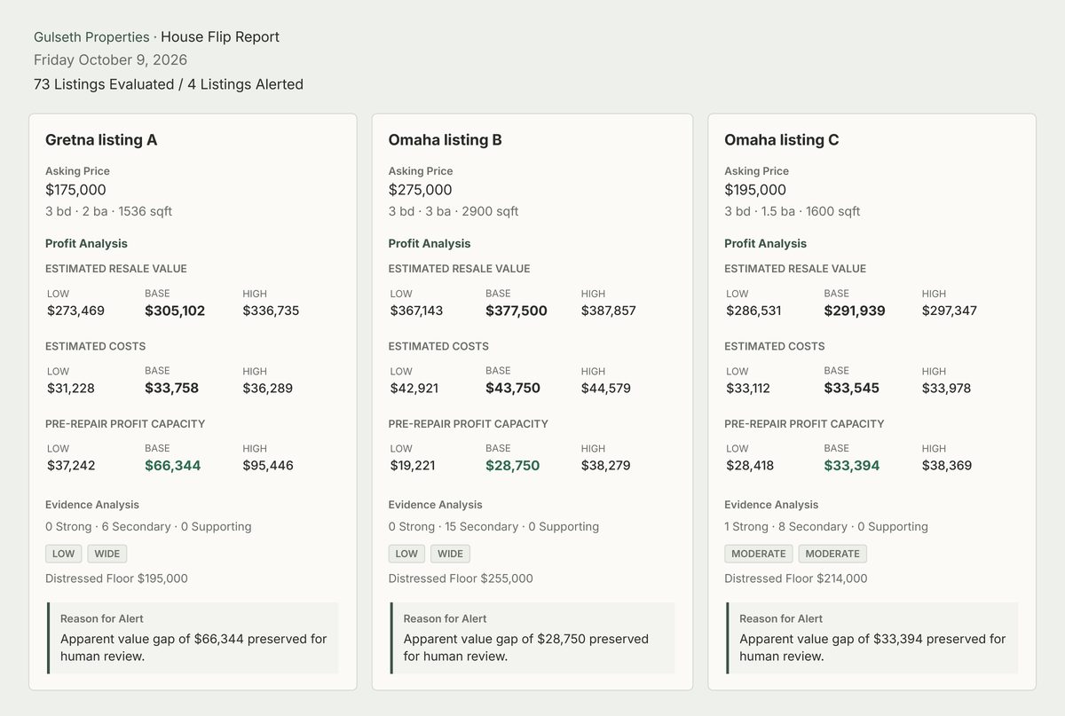 Sample daily flip report showing three anonymized listings with estimated resale value, costs and profit range